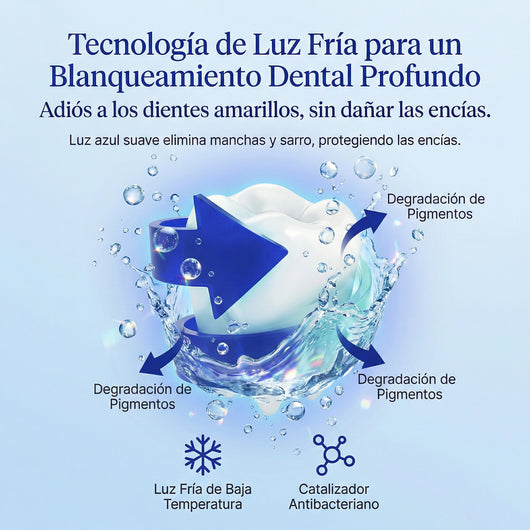 Visari Smile | Cepillado 360